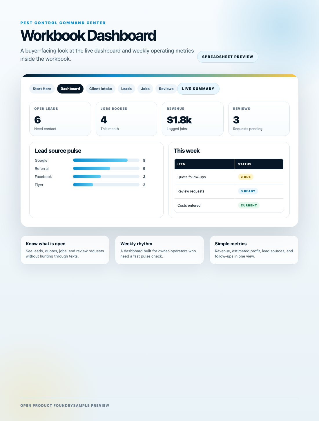 Pest Control dashboard preview