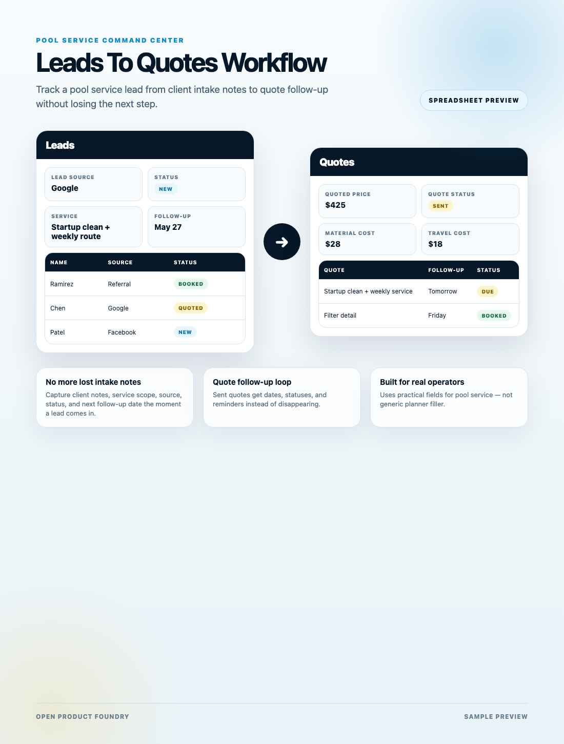 Pool Service leads to quotes workflow