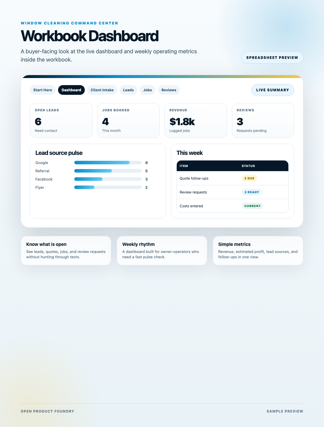 Window Cleaning dashboard preview